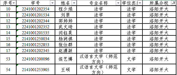 洛阳开放大学